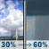 Wednesday: A chance of showers and thunderstorms before 2pm, then showers likely and possibly a thunderstorm between 2pm and 3pm, then a chance of showers and thunderstorms after 3pm. Partly sunny and hot, with a high near 92. Heat index values as high as 103. Southwest wind around 7 mph. Chance of precipitation is 60%. New rainfall amounts of less than a tenth of an inch, except higher amounts possible in thunderstorms. Wednesday: A chance of showers and thunderstorms before 2pm, then showers likely and possibly a thunderstorm between 2pm and 3pm, then a chance of showers and thunderstorms after 3pm. Partly sunny and hot, with a high near 92. Heat index values as high as 103. Southwest wind around 7 mph. Chance of precipitation is 60%. New rainfall amounts of less than a tenth of an inch, except higher amounts possible in thunderstorms.