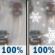 Friday: Rain before 3pm, then a chance of rain and snow. The rain could be heavy at times. Temperature rising to near 51 by 10am, then falling to around 34 during the remainder of the day. Windy, with a south wind 21 to 26 mph becoming west 8 to 13 mph in the afternoon. Winds could gust as high as 44 mph. Chance of precipitation is 100%. New snow accumulation of less than a half inch possible. Friday: Rain before 3pm, then a chance of rain and snow. The rain could be heavy at times. Temperature rising to near 51 by 10am, then falling to around 34 during the remainder of the day. Windy, with a south wind 21 to 26 mph becoming west 8 to 13 mph in the afternoon. Winds could gust as high as 44 mph. Chance of precipitation is 100%. New snow accumulation of less than a half inch possible.