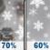 Sunday: Rain likely before 8am, then rain and snow likely between 8am and 10am, then snow likely after 10am. Cloudy, with a high near 39. West wind 10 to 13 mph, with gusts as high as 25 mph. Chance of precipitation is 70%. New snow accumulation of less than a half inch possible. Sunday: Rain likely before 8am, then rain and snow likely between 8am and 10am, then snow likely after 10am. Cloudy, with a high near 39. West wind 10 to 13 mph, with gusts as high as 25 mph. Chance of precipitation is 70%. New snow accumulation of less than a half inch possible.