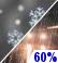 Wednesday Night: A chance of snow showers before 9pm, then a chance of rain and snow showers between 9pm and 3am, then snow showers likely after 3am. Cloudy, with a low around 30. South wind 6 to 10 mph. Chance of precipitation is 60%. New precipitation amounts between a tenth and quarter of an inch possible. Wednesday Night: A chance of snow showers before 9pm, then a chance of rain and snow showers between 9pm and 3am, then snow showers likely after 3am. Cloudy, with a low around 30. South wind 6 to 10 mph. Chance of precipitation is 60%. New precipitation amounts between a tenth and quarter of an inch possible.