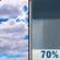 Sunday: Showers likely, mainly after 2pm.  Mostly cloudy, with a high near 82. South wind around 10 mph, with gusts as high as 22 mph.  Chance of precipitation is 70%. New precipitation amounts between a tenth and quarter of an inch possible. 