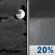 Tonight: A slight chance of showers between 1am and 2am.  Mostly cloudy, with a low around 33. Light north wind.  Chance of precipitation is 20%.