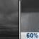 Tonight: Showers likely, mainly after 5am.  Cloudy, with a low around 34. South wind 9 to 15 mph, with gusts as high as 39 mph.  Chance of precipitation is 60%. New precipitation amounts between a quarter and half of an inch possible. 