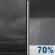 Monday Night: Showers likely after 2am.  Cloudy, with a low around 47. Light north wind.  Chance of precipitation is 70%. New precipitation amounts of less than a tenth of an inch possible. 