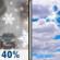 Today: A chance of snow showers, possibly mixing with rain after 11am, then gradually ending.  Cloudy, then gradually becoming mostly sunny, with a high near 38. Northwest wind around 6 mph becoming calm  in the afternoon.  Chance of precipitation is 40%. Total daytime snow accumulation of less than a half inch possible. 