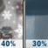 Saturday: A chance of snow showers before 9am, then a chance of rain and snow showers between 9am and 10am, then a chance of rain showers after 10am. Mostly cloudy, with a high near 44. West wind 6 to 10 mph, with gusts as high as 20 mph. Chance of precipitation is 40%. New precipitation amounts of less than a tenth of an inch possible. Saturday: A chance of snow showers before 9am, then a chance of rain and snow showers between 9am and 10am, then a chance of rain showers after 10am. Mostly cloudy, with a high near 44. West wind 6 to 10 mph, with gusts as high as 20 mph. Chance of precipitation is 40%. New precipitation amounts of less than a tenth of an inch possible.