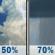 Thursday: A chance of showers and thunderstorms before noon, then showers likely and possibly a thunderstorm between noon and 5pm, then showers likely after 5pm. Mostly cloudy, with a high near 75. Calm wind becoming west around 5 mph in the afternoon. Chance of precipitation is 70%. New rainfall amounts of less than a tenth of an inch, except higher amounts possible in thunderstorms. Thursday: A chance of showers and thunderstorms before noon, then showers likely and possibly a thunderstorm between noon and 5pm, then showers likely after 5pm. Mostly cloudy, with a high near 75. Calm wind becoming west around 5 mph in the afternoon. Chance of precipitation is 70%. New rainfall amounts of less than a tenth of an inch, except higher amounts possible in thunderstorms.