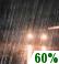 Overnight: Rain likely, mainly after 4am.  Cloudy, with a low around 43. North wind around 5 mph.  Chance of precipitation is 60%. New precipitation amounts of less than a tenth of an inch possible. 