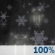 Tonight: Rain and snow.  Low around 33. Northwest wind 10 to 14 mph, with gusts as high as 32 mph.  Chance of precipitation is 100%. Total nighttime snow accumulation of less than a half inch possible. 