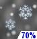 Monday Night: Snow likely.  Mostly cloudy, with a low around 15. South wind around 10 mph.  Chance of precipitation is 70%.