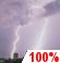 Tonight: Showers and thunderstorms, mainly before 3am.  Low around 68. South wind around 7 mph.  Chance of precipitation is 100%. New rainfall amounts of less than a tenth of an inch, except higher amounts possible in thunderstorms. 