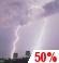 Tuesday Night: A chance of showers and thunderstorms before 3am, then a slight chance of showers and thunderstorms after 5am.  Mostly cloudy, with a low around 68. South wind 5 to 7 mph.  Chance of precipitation is 50%. New rainfall amounts between a tenth and quarter of an inch, except higher amounts possible in thunderstorms. 