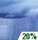 Sunday: A slight chance of showers before 10am, then a slight chance of showers after noon.  Mostly cloudy, with a high near 55. West wind around 11 mph, with gusts as high as 24 mph.  Chance of precipitation is 20%.