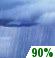 Sunday: Showers.  High near 60. Southwest wind around 7 mph.  Chance of precipitation is 90%. New precipitation amounts between a tenth and quarter of an inch possible. 