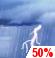 Monday: A chance of showers and thunderstorms before 2pm, then a chance of showers between 2pm and 5pm. Mostly cloudy, with a high near 83. Southwest wind around 6 mph. Chance of precipitation is 50%. New rainfall amounts between a tenth and quarter of an inch, except higher amounts possible in thunderstorms. Monday: A chance of showers and thunderstorms before 2pm, then a chance of showers between 2pm and 5pm. Mostly cloudy, with a high near 83. Southwest wind around 6 mph. Chance of precipitation is 50%. New rainfall amounts between a tenth and quarter of an inch, except higher amounts possible in thunderstorms.
