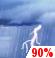 Today: Showers and thunderstorms, mainly before 4pm. Some of the storms could be severe.  High near 72. Breezy, with a south wind 20 to 22 mph, with gusts as high as 49 mph.  Chance of precipitation is 90%. New rainfall amounts between a quarter and half of an inch possible. 